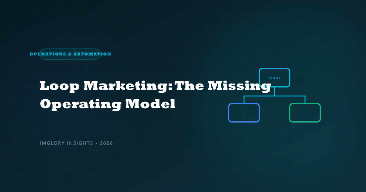 Loop Marketing Is the Operating Model Modern Marketing Has Been Missing